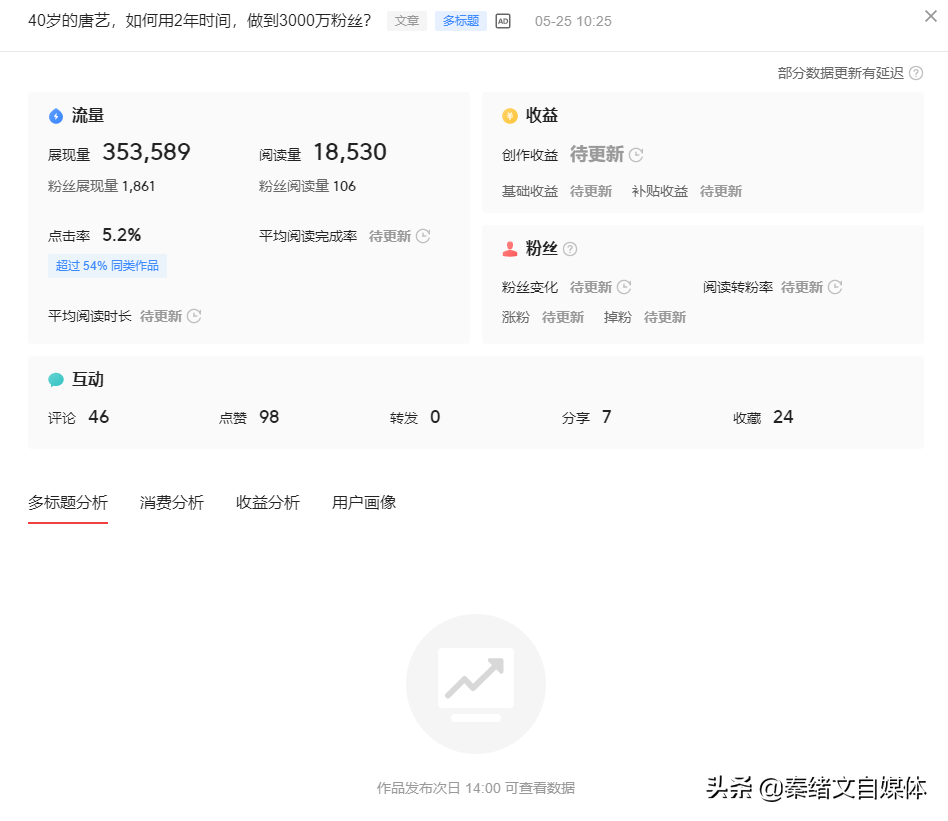 自媒体人，如何用1篇文章，收获1.8万的阅读量？