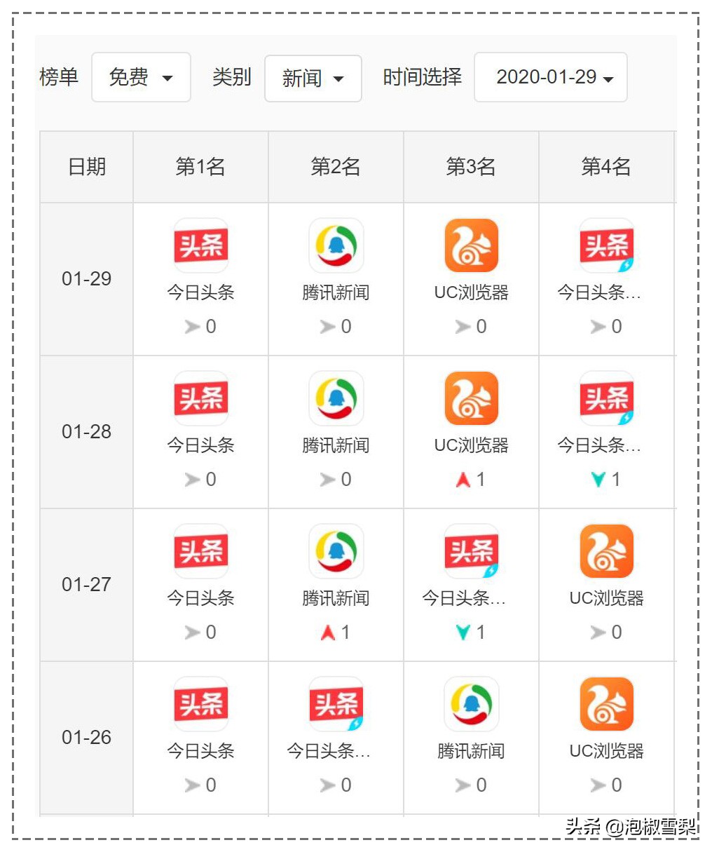 8个自媒体平台大比较，新手测试了半年，最终在4个平台获得收益