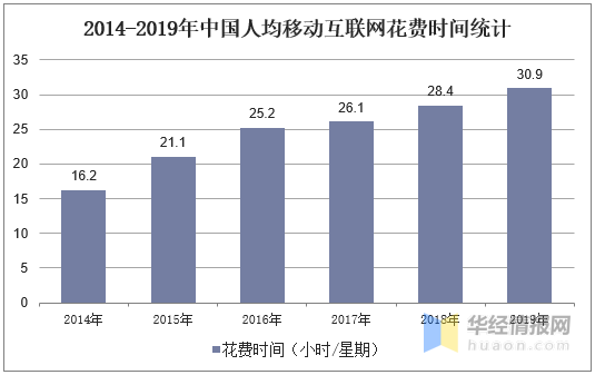 自媒体营销行业发展现状及趋势分析,效果类营销增长迅速「图」