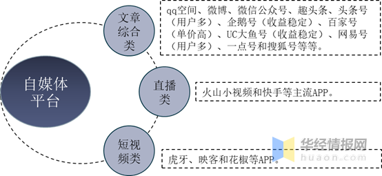 自媒体行业发展现状及趋势分析,自媒体行业进入资本时代「图」