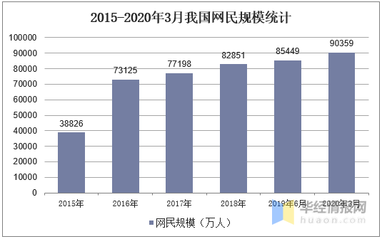 自媒体行业发展现状及趋势分析,自媒体行业进入资本时代「图」