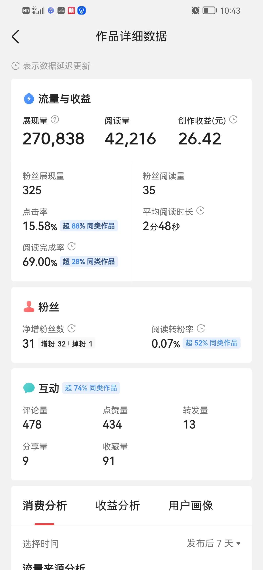 自媒体月入过万很容易吗?结局很扎心,月入过千都算得上是高手