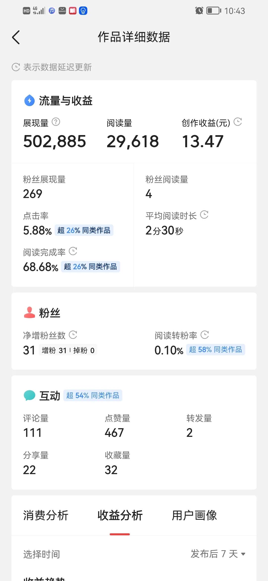 自媒体月入过万很容易吗?结局很扎心,月入过千都算得上是高手