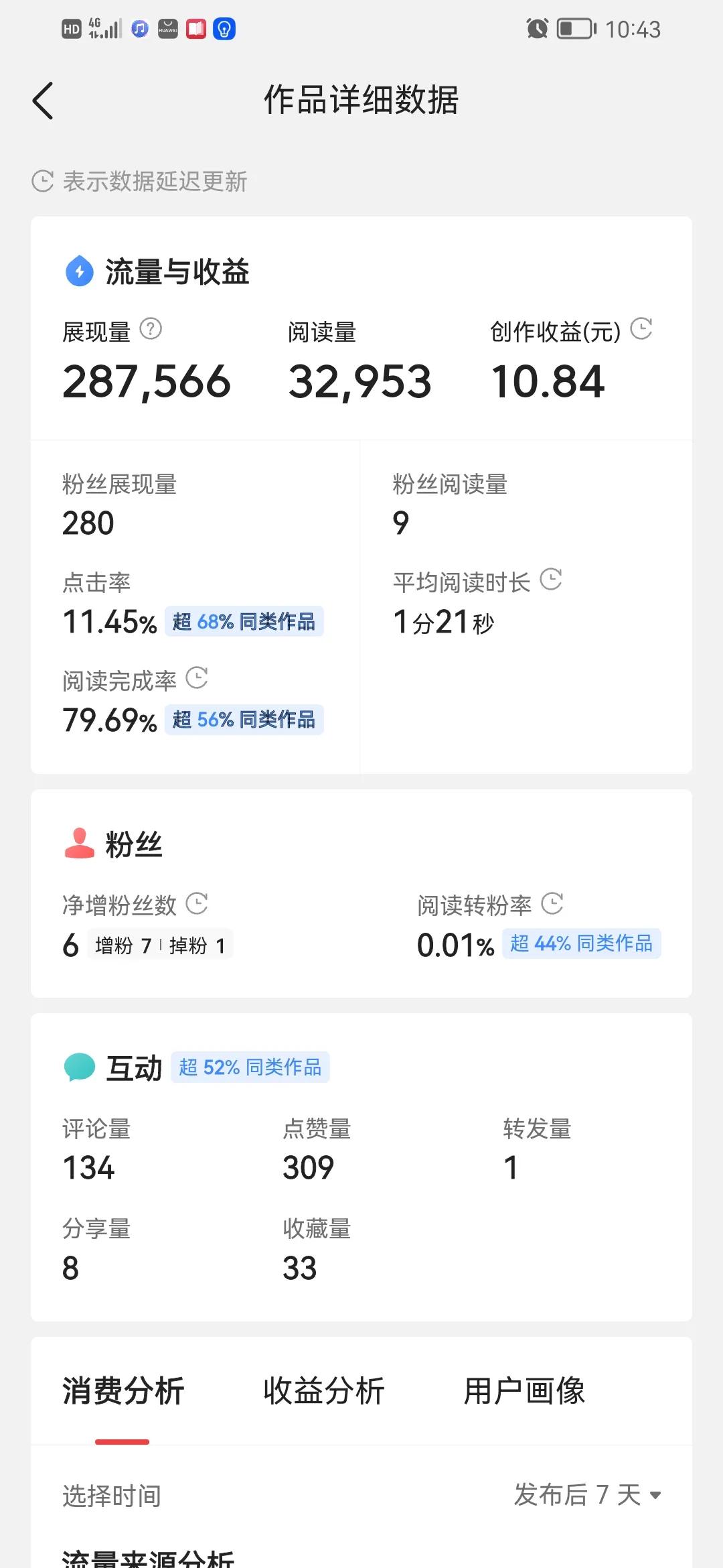 自媒体月入过万很容易吗?结局很扎心,月入过千都算得上是高手