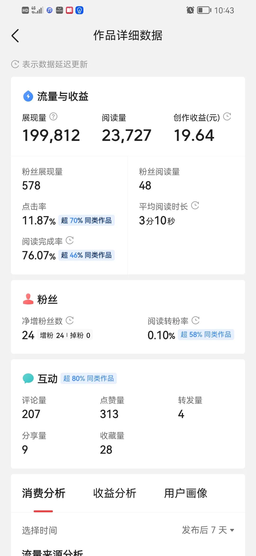 自媒体月入过万很容易吗?结局很扎心,月入过千都算得上是高手