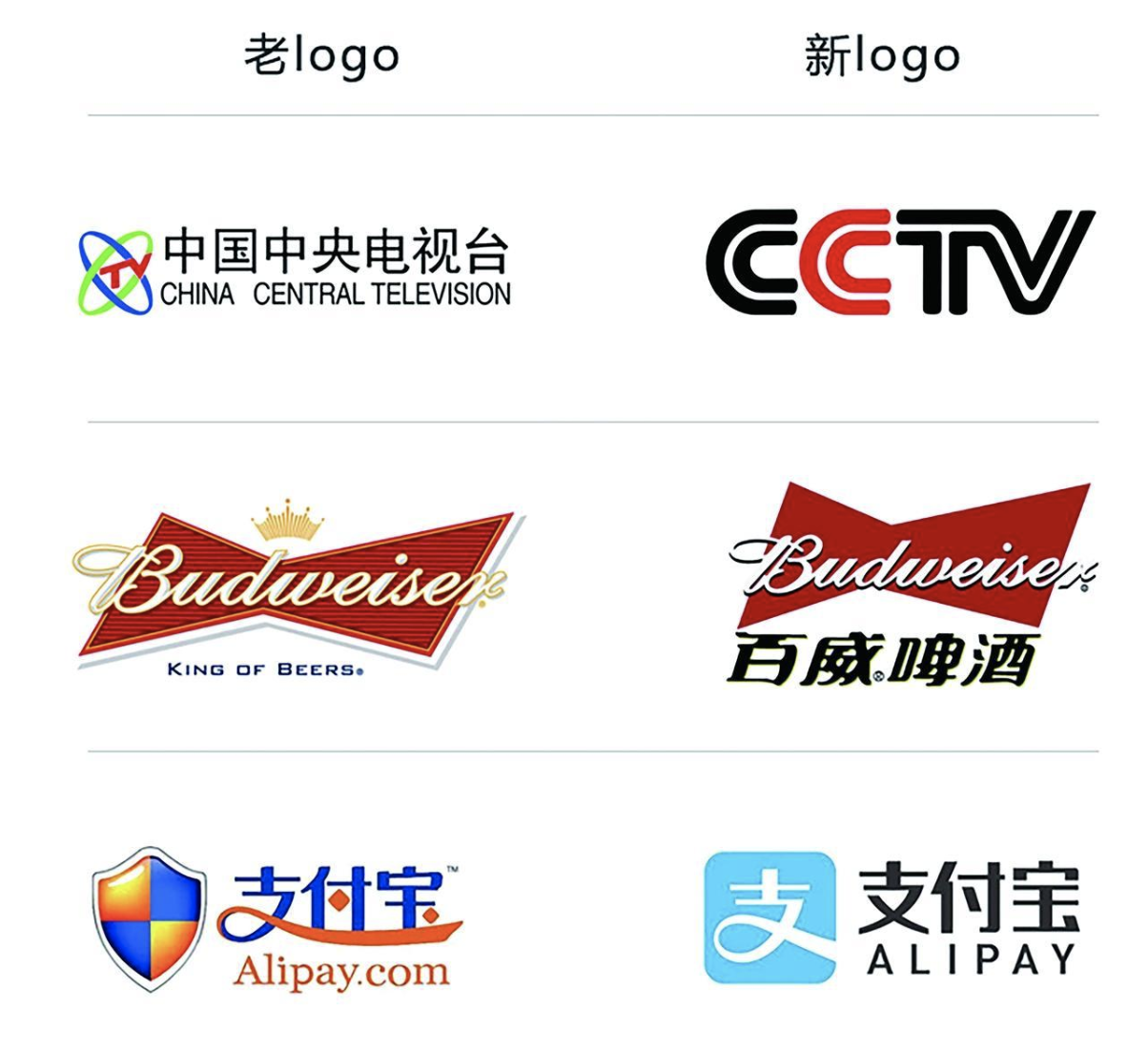 来测一测，你是一个合格的头条自媒体吗？