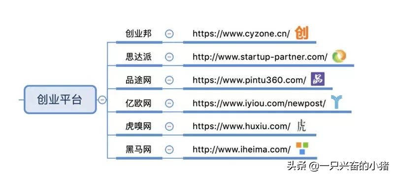 引流必备的85个自媒体平台合集