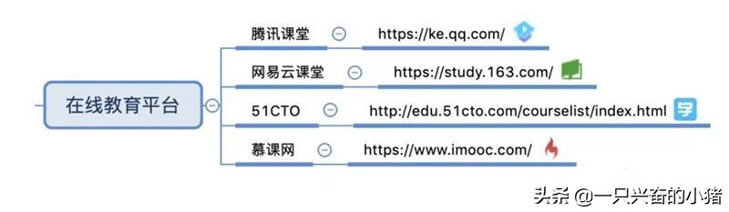引流必备的85个自媒体平台合集