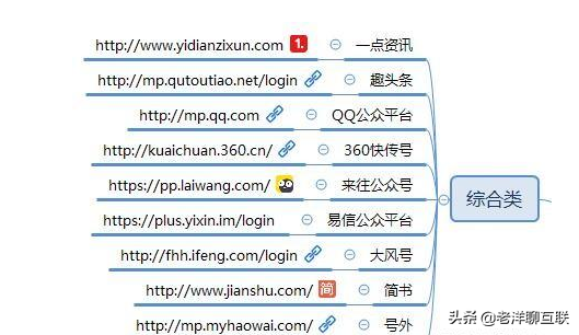 自媒体人,100个自媒体平台推荐(必须收藏)