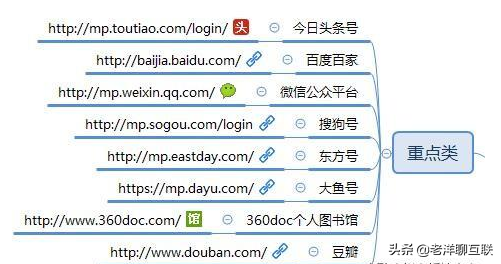 自媒体人,100个自媒体平台推荐(必须收藏)