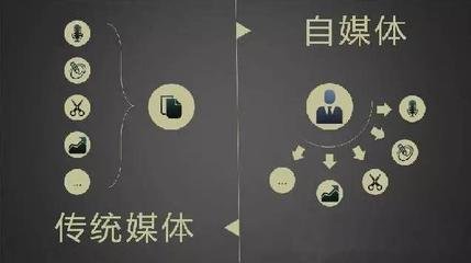 自媒体推广不会做,裘哥三分钟教你自媒体推广,实现自媒体高收益