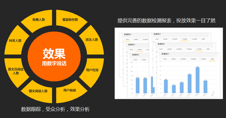 自媒体推广不会做,裘哥三分钟教你自媒体推广,实现自媒体高收益