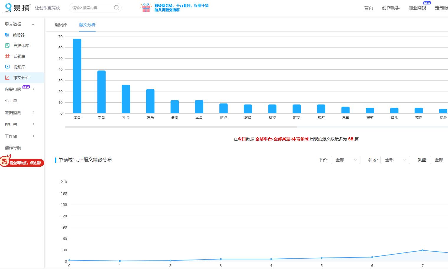 自媒体人如何提高写作水平，创造出爆款文章？这五点很重要