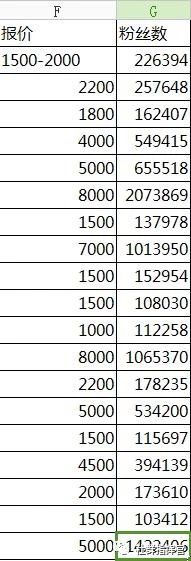 干货!!自媒体运营五大盈利模式