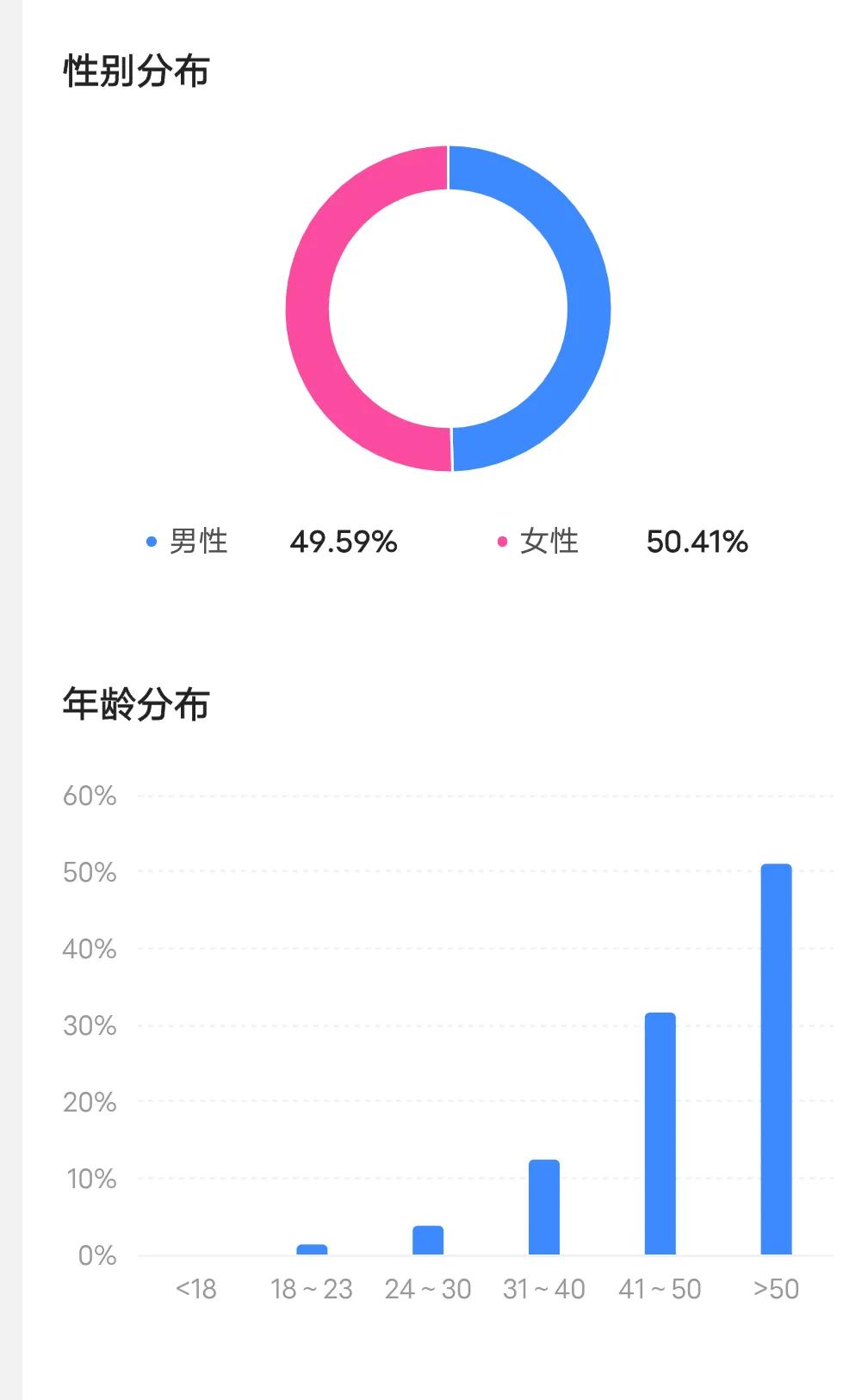 æ–°æ‰‹å¼€å§‹æ–‡ç« åˆ›ä½œå¿…é¡»å¾—çŸ¥é�“çš„å››å¤§çƒ­é—¨é¢†åŸŸ