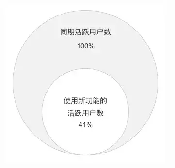 6000字跟你讲清数据运营到底是做什么的？
