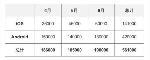 6000字跟你讲清数据运营到底是做什么的？