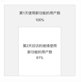 6000字跟你讲清数据运营到底是做什么的？