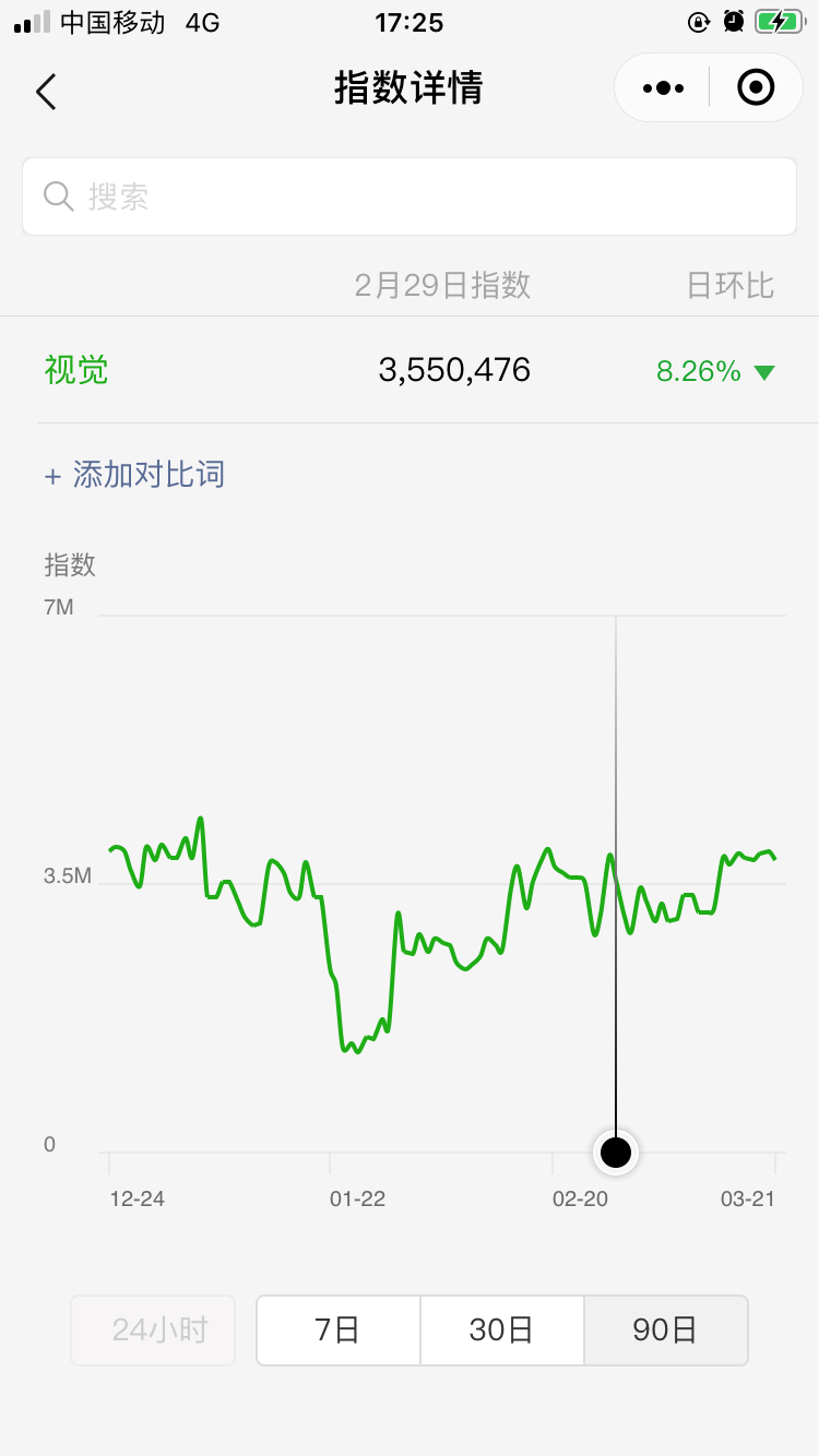 史上最详细的新媒体小白推广技巧，让你篇篇10W+