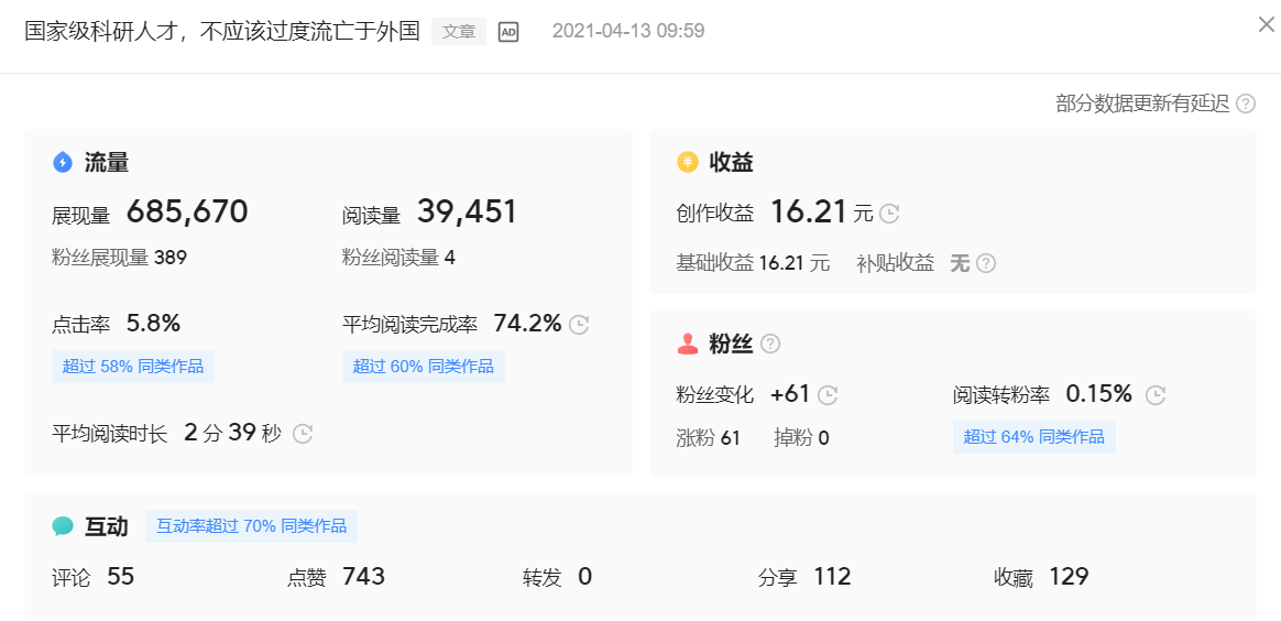 自媒体创作获取收益的途径、方式及计算方法的详细解说!建议收藏