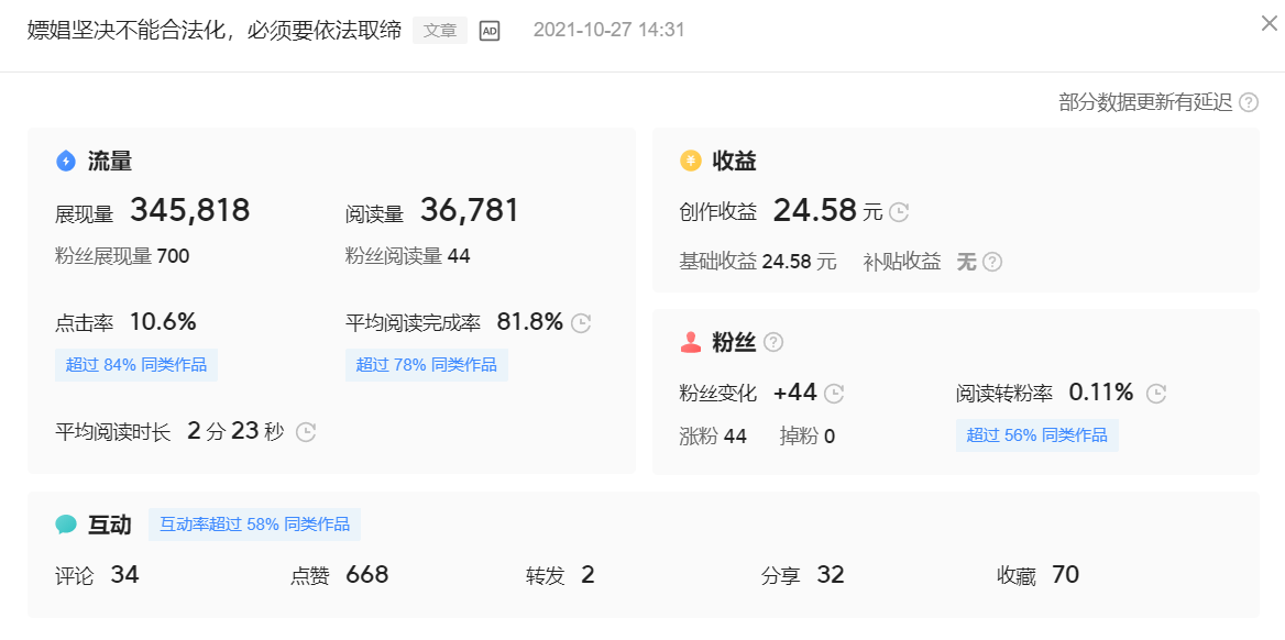 自媒体创作获取收益的途径、方式及计算方法的详细解说!建议收藏