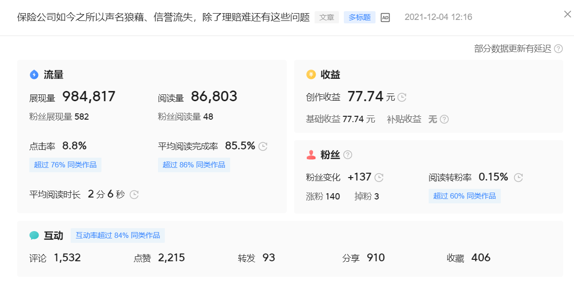 自媒体创作获取收益的途径、方式及计算方法的详细解说!建议收藏