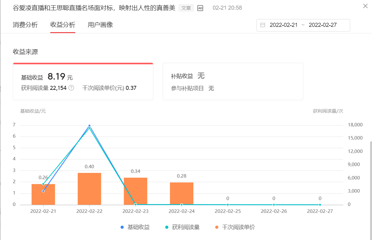 自媒体创作获取收益的途径、方式及计算方法的详细解说!建议收藏