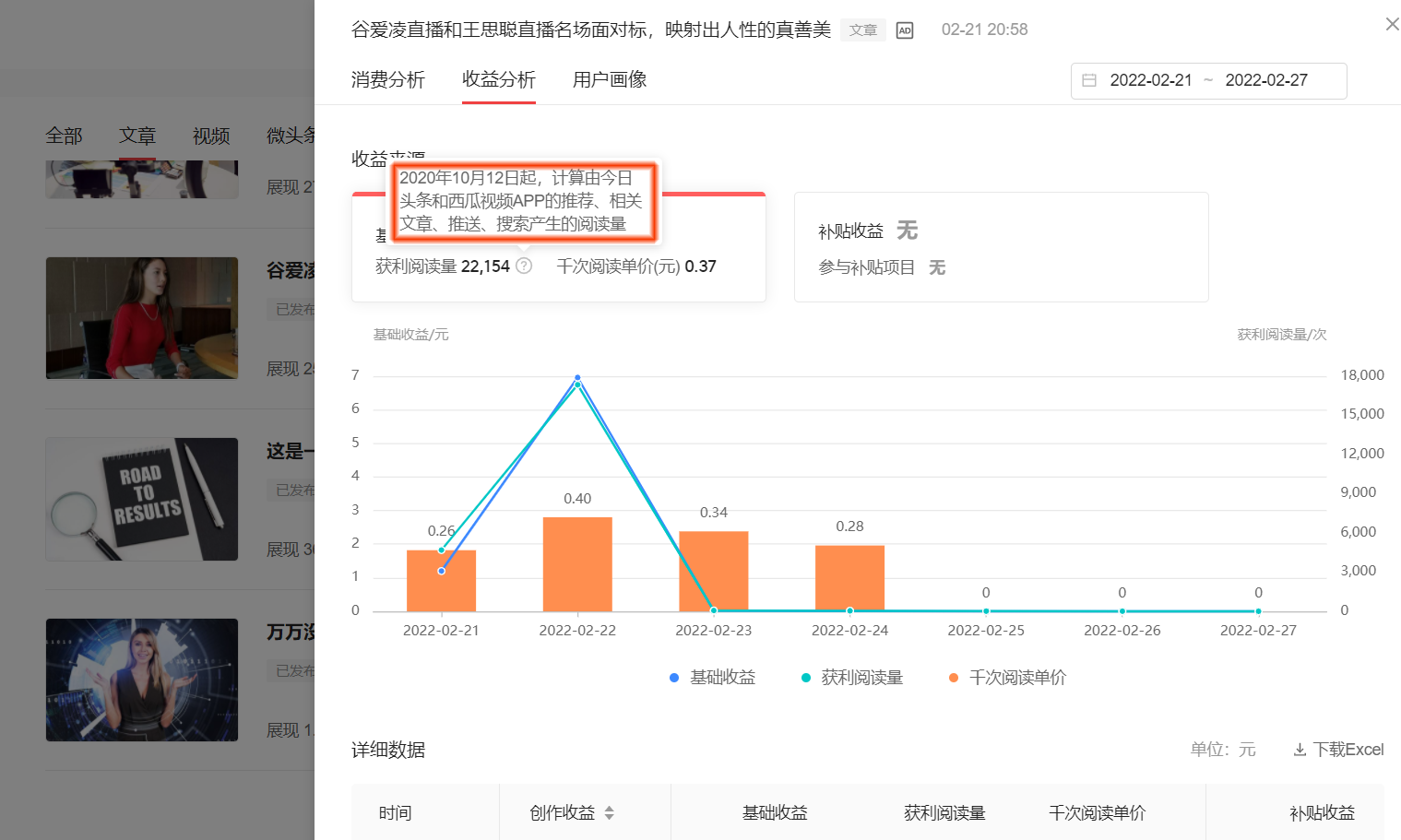 自媒体创作获取收益的途径、方式及计算方法的详细解说!建议收藏