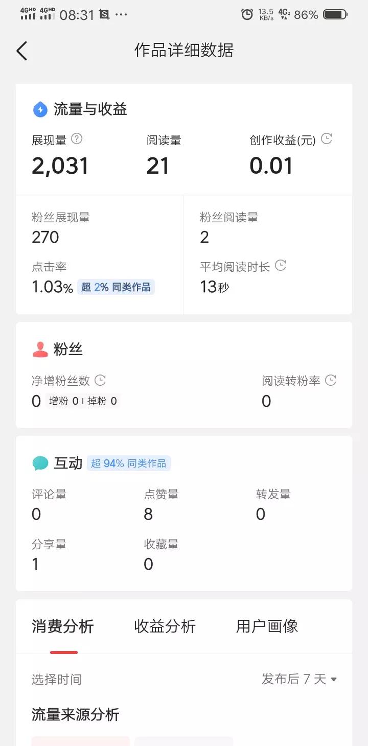 做自媒体真的月入过万吗？我用数据告诉你们，这是本人真实的收益