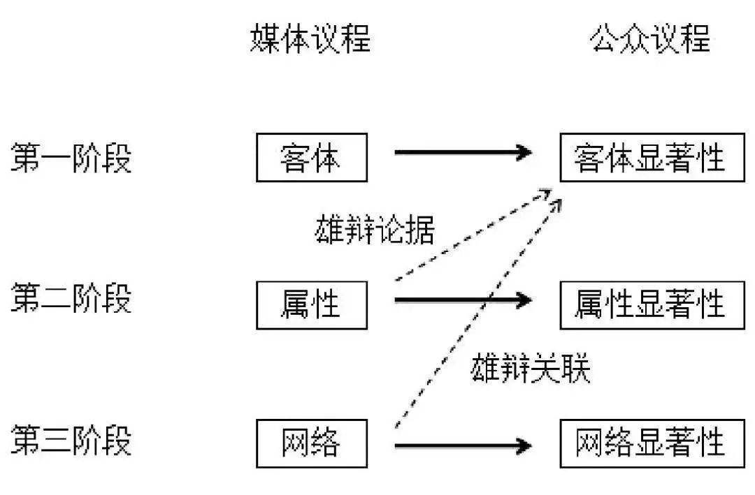 自媒体时代不能轻视的新闻传播及戏剧影视学类专业
