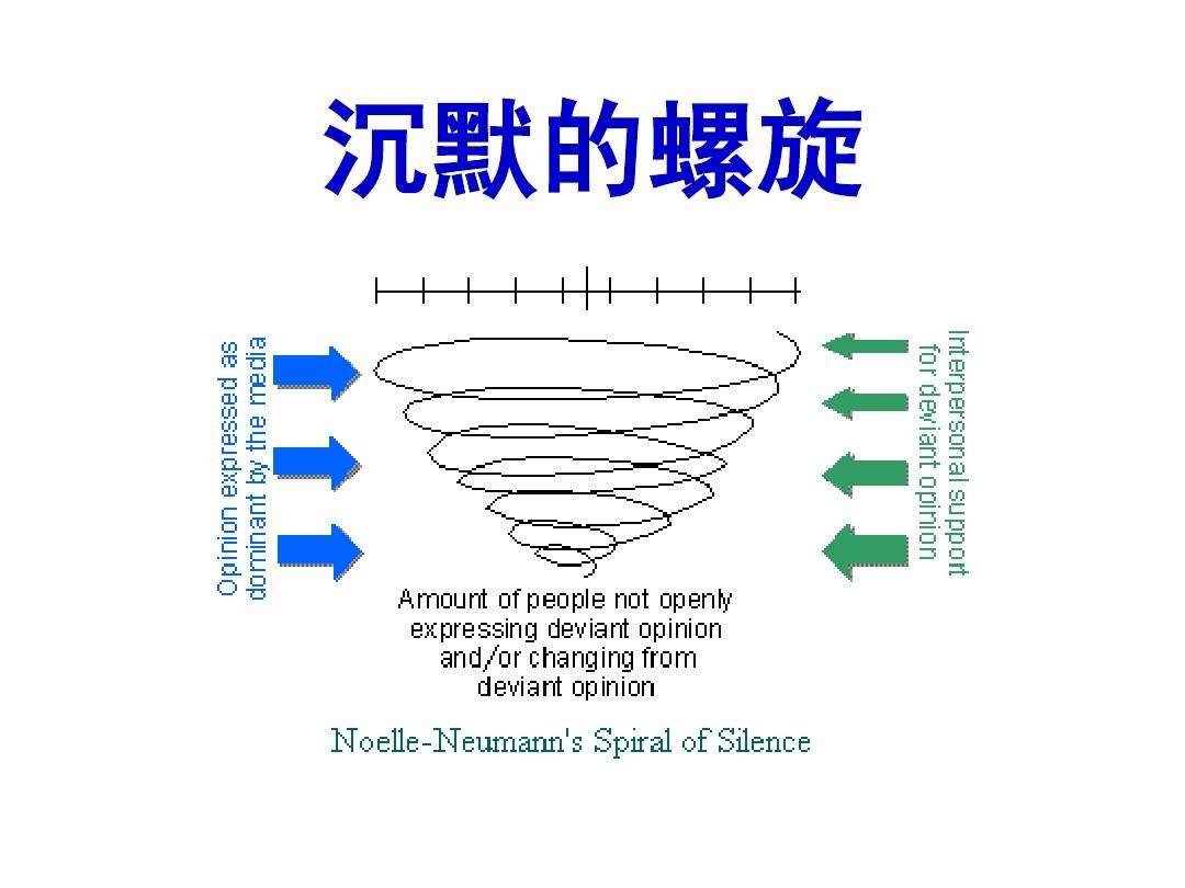 自媒体时代不能轻视的新闻传播及戏剧影视学类专业