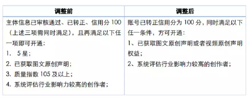 除了今日头条外,竟然不知道这些自媒体平台也都能赚钱?