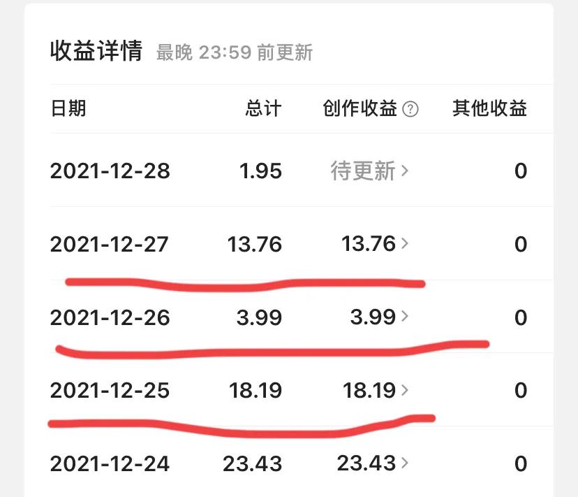 æ”¶ç›Šæš´è·Œï¼ŒèƒŒå��çš„3å¤§å�Ÿå› ï¼Œè‡ªåª’ä½“åˆ°åº•è¿˜è¦�ä¸�è¦�å�šæŒ�ä¸‹å�»ï¼Ÿ