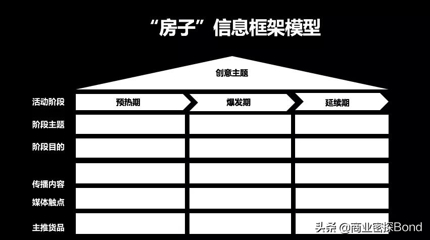 如何æ€�路清晰地写出一份ç–划方案?è�¥é”€äººè¯·æ”¶è—�å��å¤�ç�†è§£