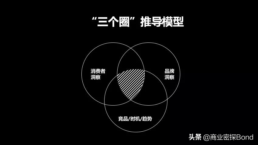 如何æ€�路清晰地写出一份ç–划方案?è�¥é”€äººè¯·æ”¶è—�å��å¤�ç�†è§£