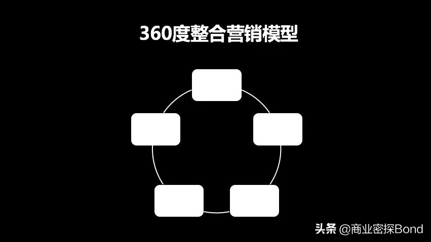 如何æ€�路清晰地写出一份ç–划方案?è�¥é”€äººè¯·æ”¶è—�å��å¤�ç�†è§£
