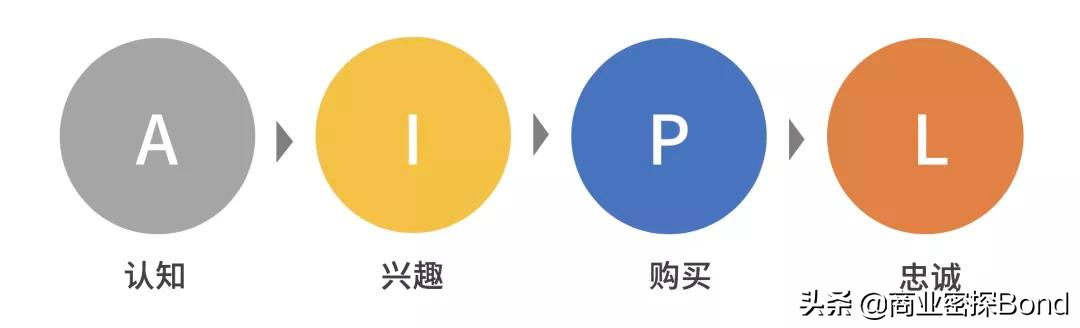 如何æ€�路清晰地写出一份ç–划方案?è�¥é”€äººè¯·æ”¶è—�å��å¤�ç�†è§£