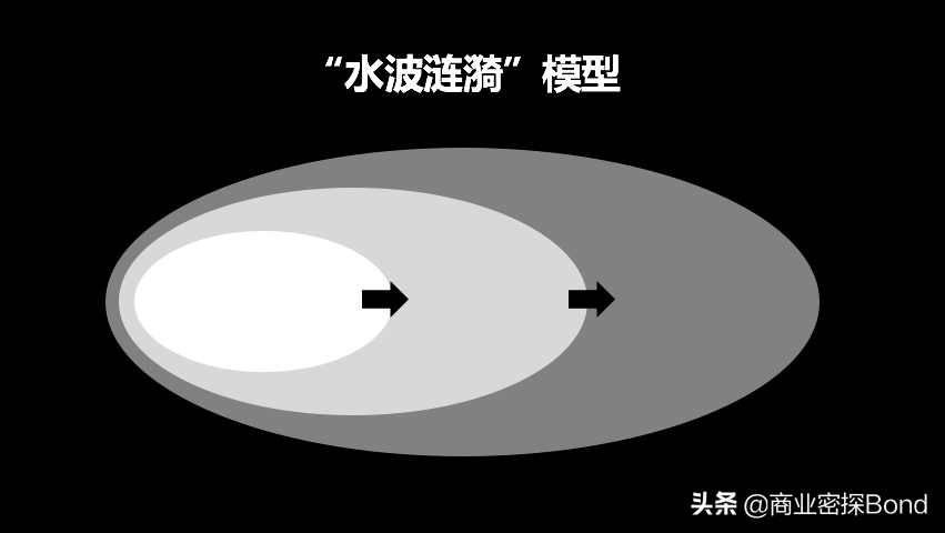如何æ€�路清晰地写出一份ç–划方案?è�¥é”€äººè¯·æ”¶è—�å��å¤�ç�†è§£