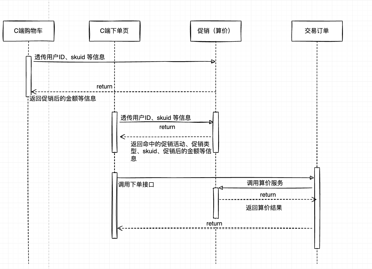 ç”µå•†äº§å“�ç»�ç�†å¿…å¤‡çŸ¥è¯†ï¼šä¿ƒé”€ç³»ç»Ÿå…¥é—¨