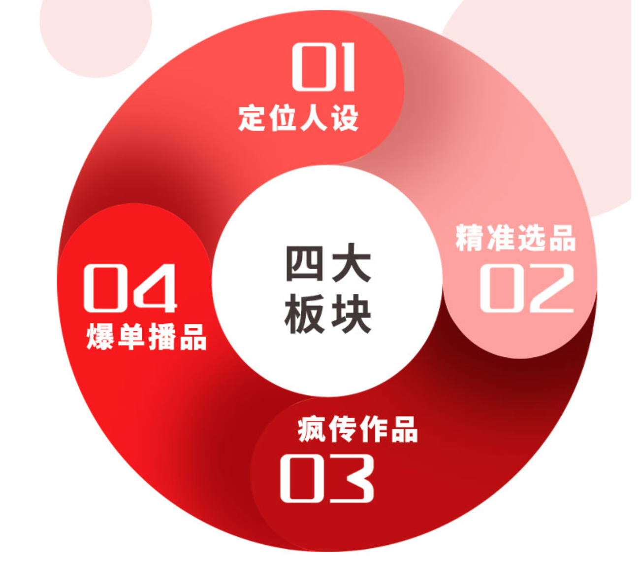 è¿�云驰《决胜直æ’电商》:四个关键æ¥éª¤ï¼Œç�©è½¬ç›´æ’带货