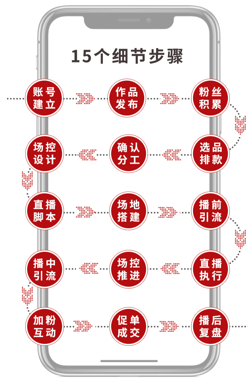 è¿�云驰《决胜直æ’电商》:四个关键æ¥éª¤ï¼Œç�©è½¬ç›´æ’带货