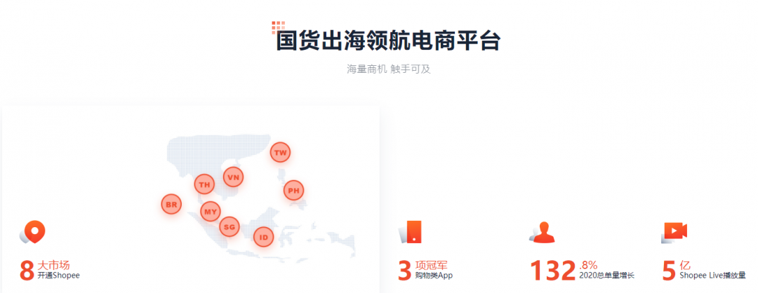 我把跨境当副业,两个星期赚了7000�