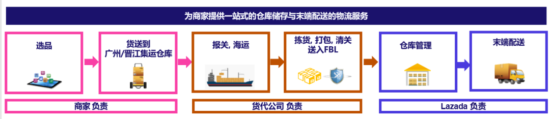 跨境电商物æµ�ç¯‡ï¼ˆä¸Šï¼‰æ–°åŠ å�¡ç‰©æµ�æœ�务如何å�š