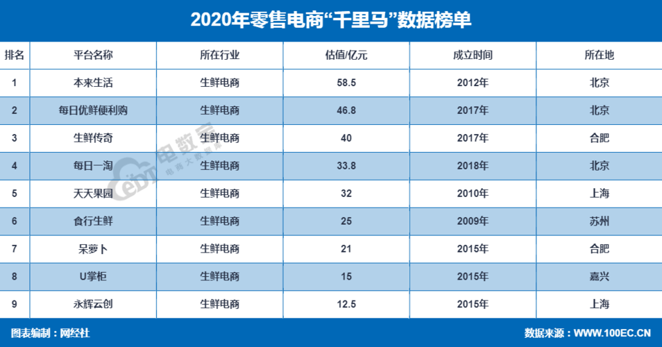 116电商平台是正规的吗