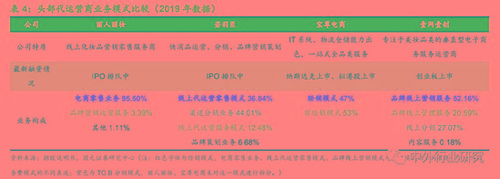 196电商平台骗局