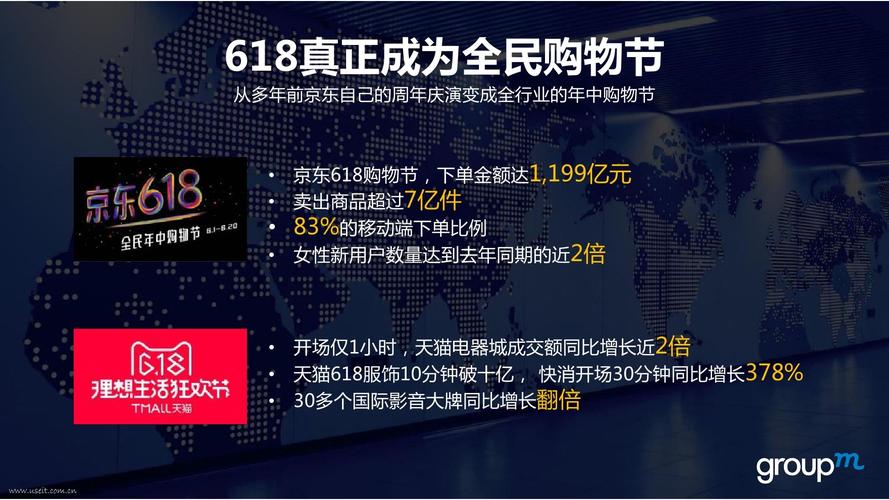 618各大电商排行