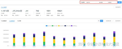 618各电商销售额