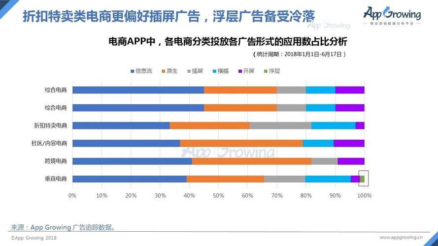 2016年电商app排行榜