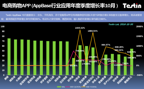 2016年电商app排行榜