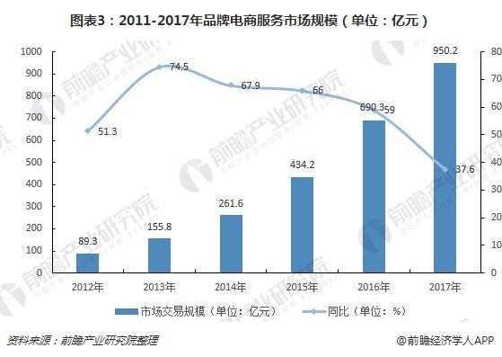 2017电商做什么好
